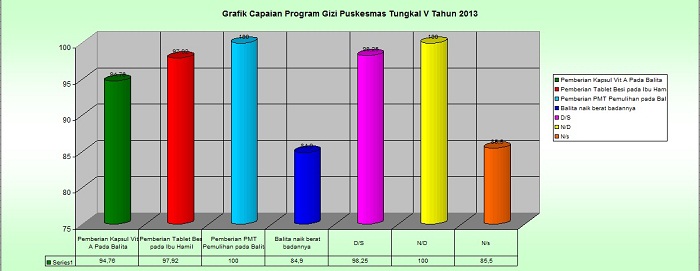 gizi